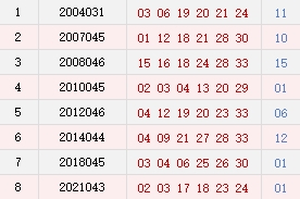 阳历4月22日开奖号码汇总