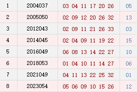 阴历三月二十五开奖号码汇总