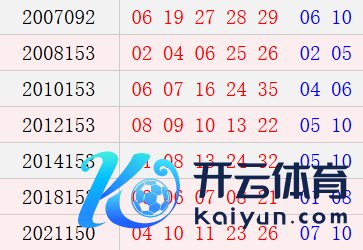 阳历12月29日开奖号码汇总