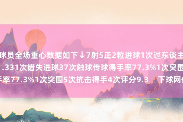 球员全场重心数据如下↓7射5正2粒进球1次过东谈主9次丢失球权预期进球1.331次错失进球37次触球传球得手率77.3%1次突围5次抗击得手4次评分9.3    下球网体育信息