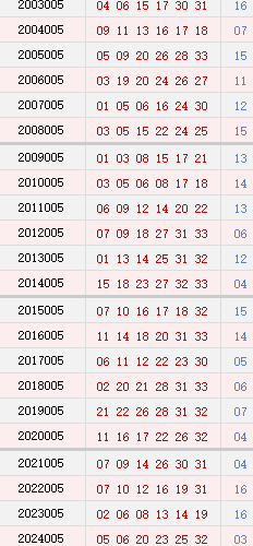 第005期历史同时号码