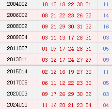 阴历腊月十三开奖号码汇总